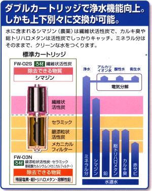 �_�u���J�[�g���b�W�ŏ򐅋@�\����B�������㉺�ʁX�Ɍ������\