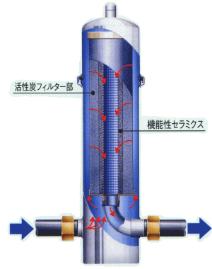 �r���[�^�[�V���[�Y