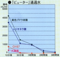 �r���[�^�[�@�ʉߐ�