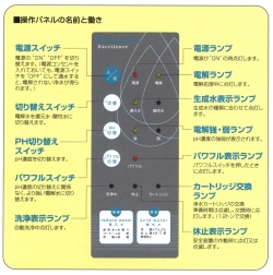 �p�l���̑���