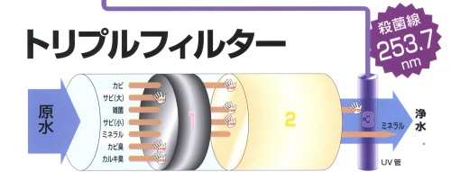 �g���v���t�B���^�[