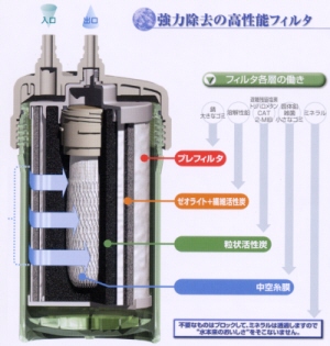 �J�[�g���b�W�̍\��