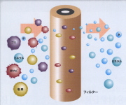 �\�����[���@�\�����[�u�@�O�i�G���^�[�v���C�Y