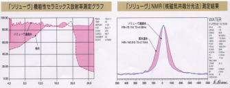 soluve �@�\�����[���@�@