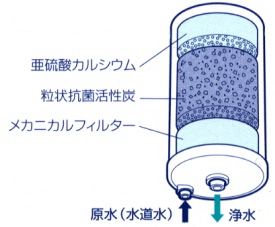 PROTEIC�̃p���t���@�\�@��������d�C�������āA���N�Ȑ������܂��B