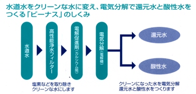 �r�[�i�X�@�g�[���[�A�C�e�b�N�X�@�򐅊�J�[�g���b�W�@�Ҍ���