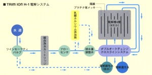 �s�q�h�l�@�h�n�m�@H-1�@�̓d���V�X�e��