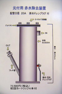 �Ԑ��������u