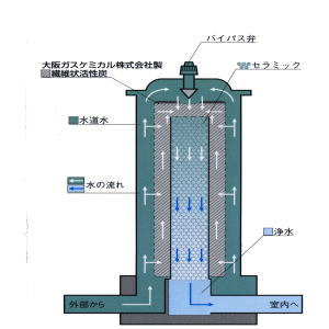 ���K�X�P�~�J���@�@�ۏ�@�����Y